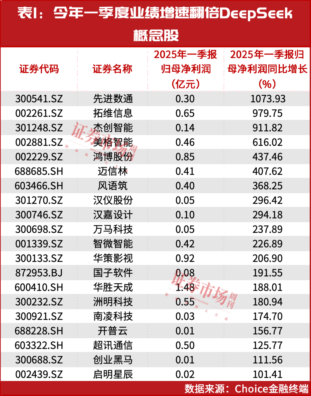 如何申请到皇冠信用网_又买了20个亿如何申请到皇冠信用网!“超级牛散”章建平“独宠”这个赛道(附表)