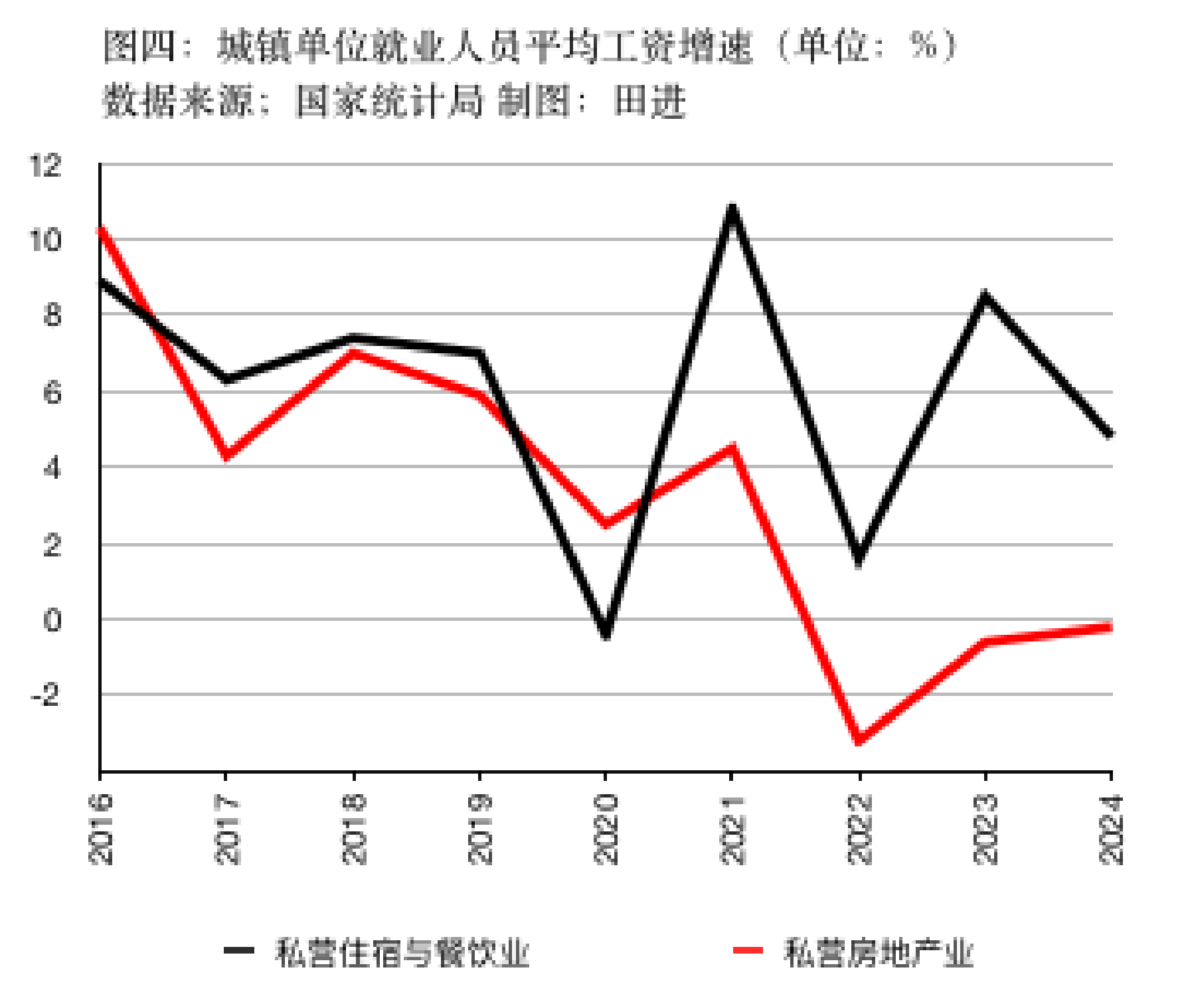 WNBA赔率_私营、非私营单位平均工资差距连续十五年扩大