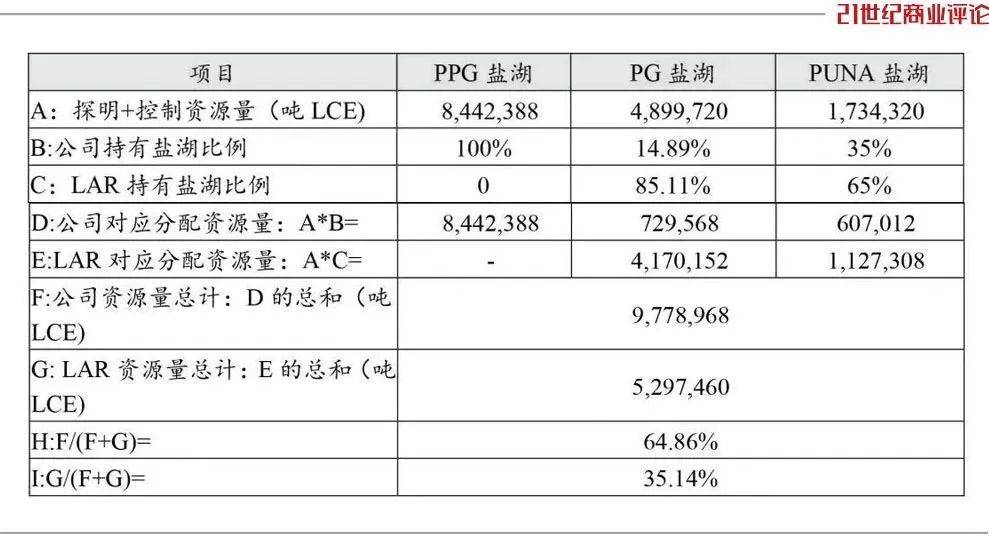 皇冠会员如何申请
_800亿江西锂王皇冠会员如何申请
,抄底阿根廷盐湖