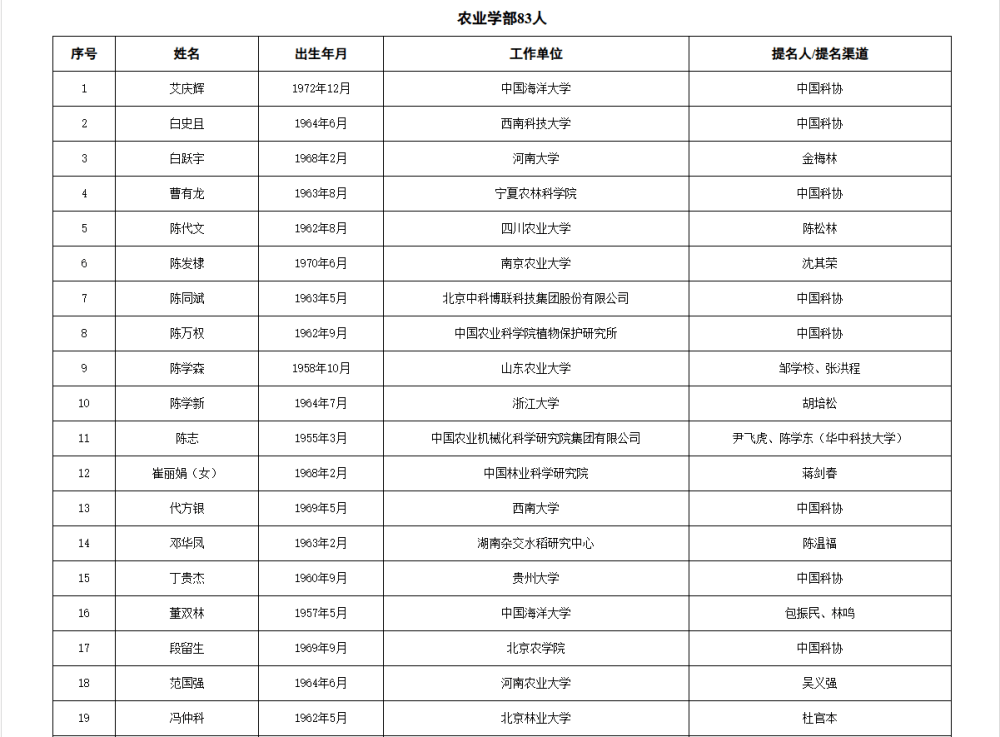 如何代理皇冠信用
_两院院士增选有效候选人名单公布如何代理皇冠信用
,来看看浙江哪些人入围