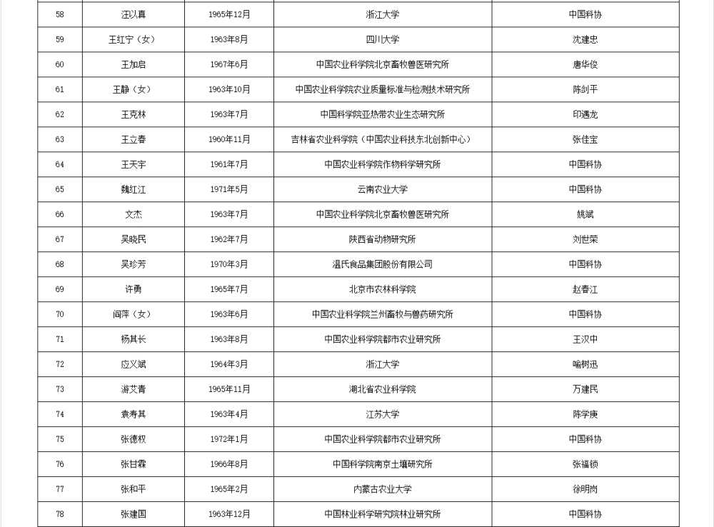 如何代理皇冠信用
_两院院士增选有效候选人名单公布如何代理皇冠信用
,来看看浙江哪些人入围