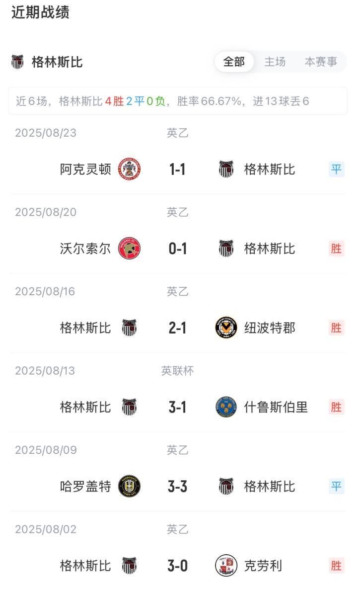 巴勒莫vs弗洛西诺尼_联赛杯-曼联vs格林斯比首发:舍什科、梅努先发巴勒莫vs弗洛西诺尼,库尼亚出战