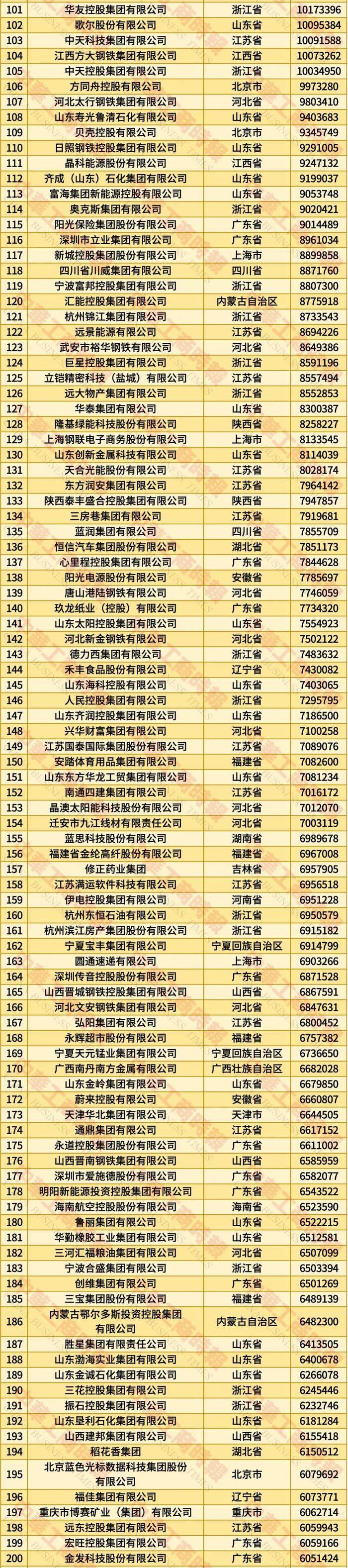 辛辛那堤vs费城联_2025年全国民营企业500强榜单发布:京东居榜首辛辛那堤vs费城联,湖北13家企业上榜