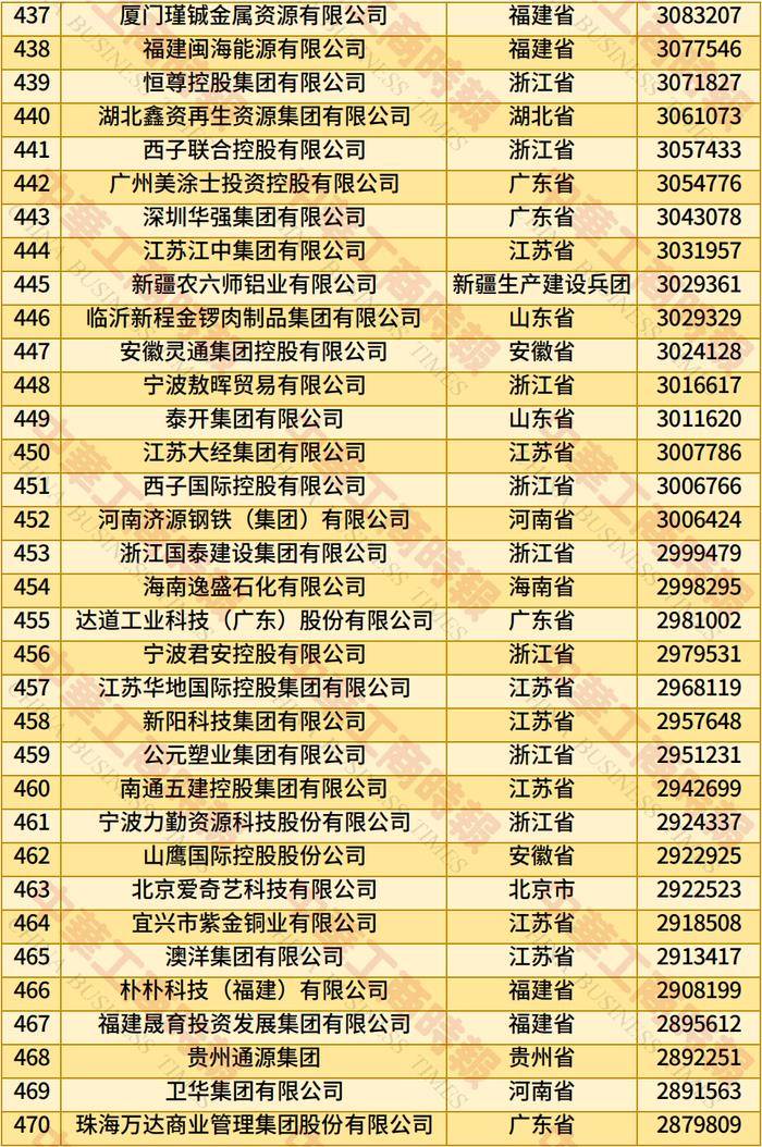 辛辛那堤vs费城联_2025年全国民营企业500强榜单发布:京东居榜首辛辛那堤vs费城联,湖北13家企业上榜