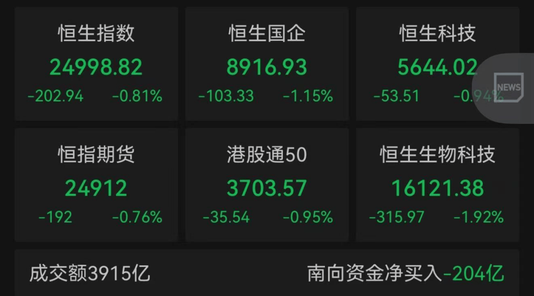 圣路易斯城vs休斯顿迪纳摩_半导体板块圣路易斯城vs休斯顿迪纳摩,集体拉升