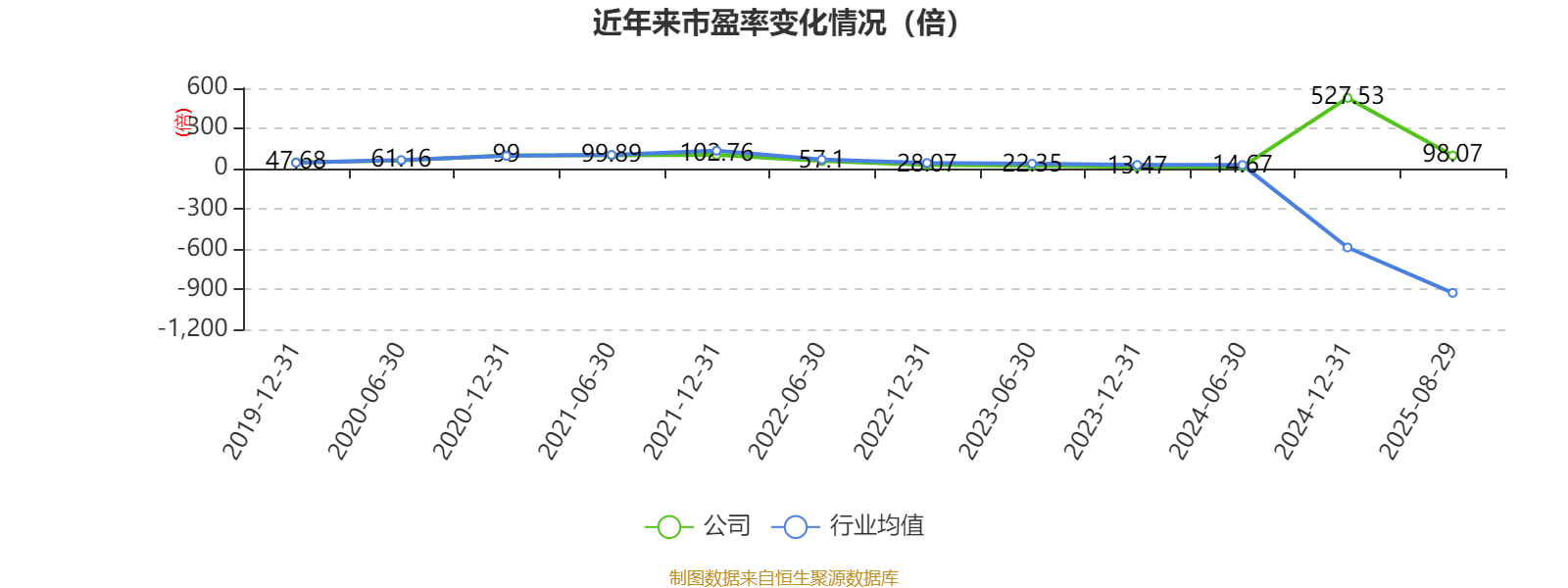 哈韦尔斯vs奥斯纳布鲁克_先导智能:2025年上半年净利润7.4亿元 同比增长61.19%