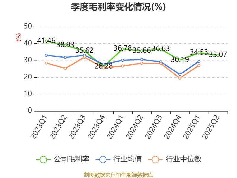 哈韦尔斯vs奥斯纳布鲁克_先导智能:2025年上半年净利润7.4亿元 同比增长61.19%