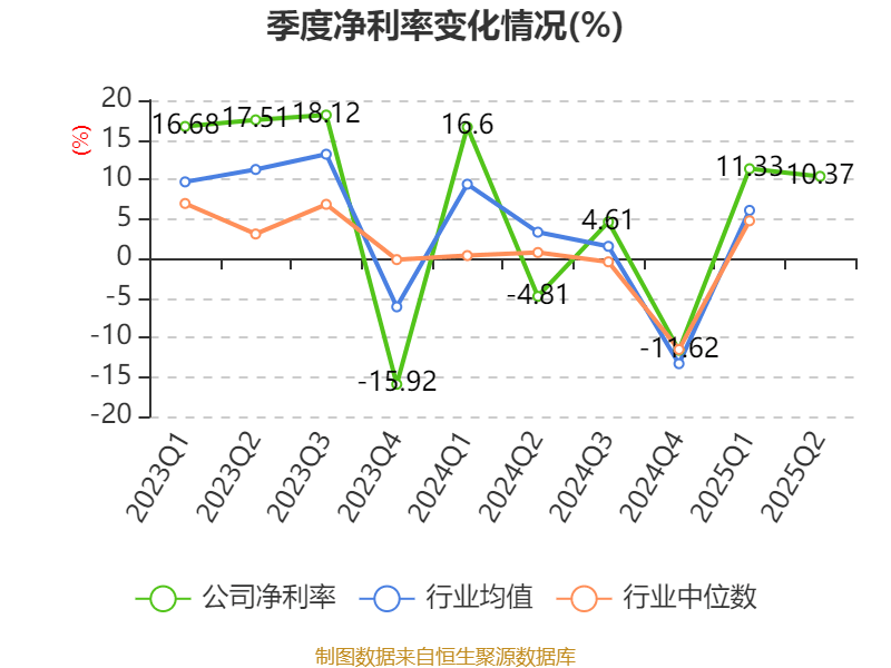 哈韦尔斯vs奥斯纳布鲁克_先导智能:2025年上半年净利润7.4亿元 同比增长61.19%