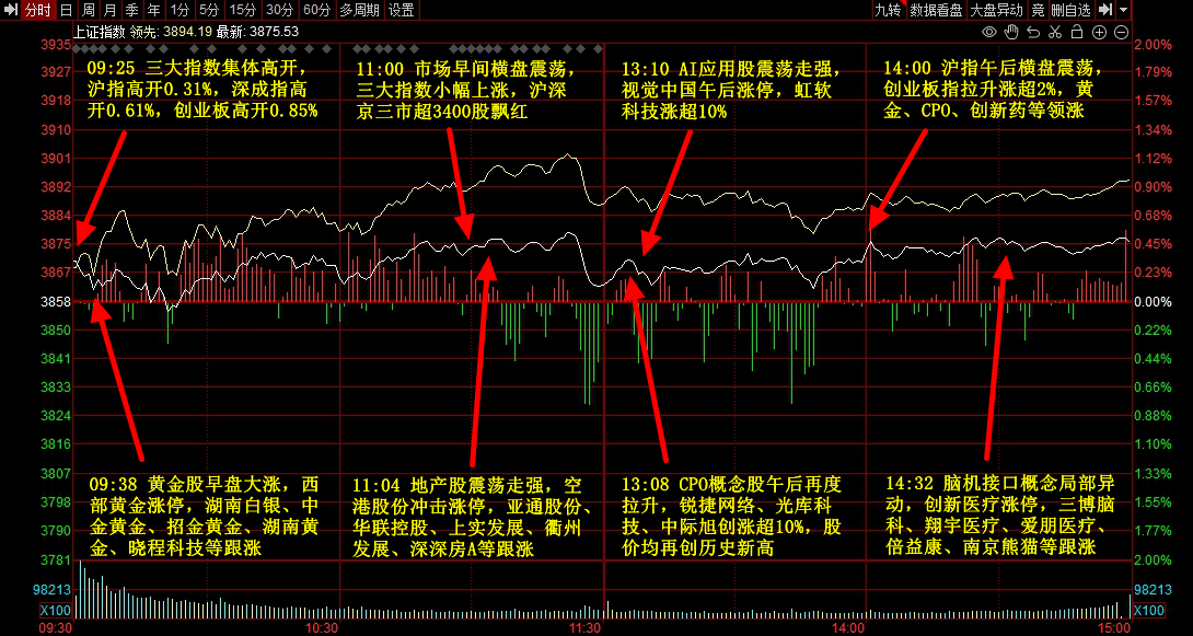 巴厘联vs马都拉联_9月1日主题复盘 | 贵金属板块大涨巴厘联vs马都拉联,国产芯片再迎催化,医药大幅反弹