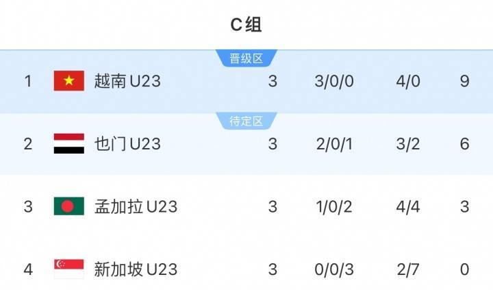 法国甲组联赛_媒体人:国足打平带来连锁反应 越南也门发现7分不够直接分输赢法国甲组联赛了