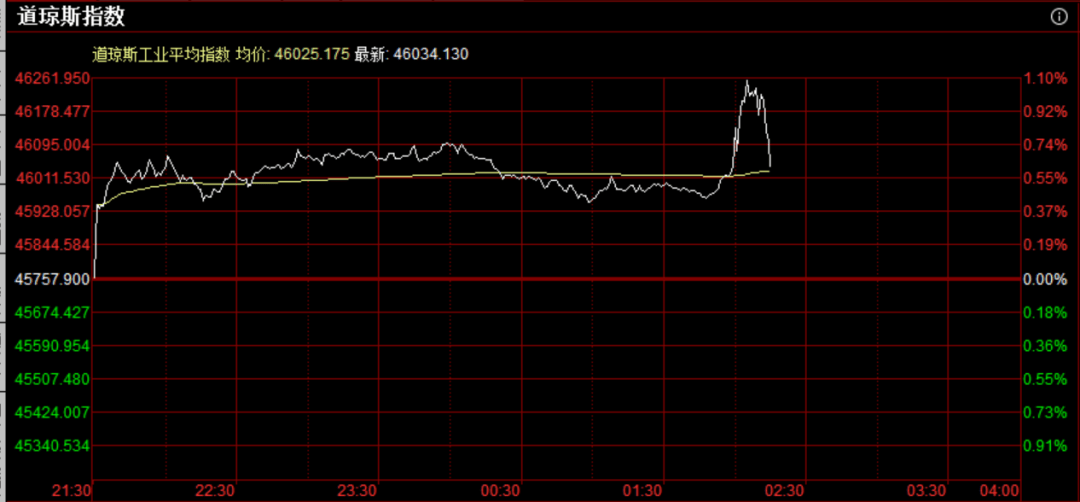 斯洛文尼亚甲组联赛_重磅!美联储宣布:降息25个基点斯洛文尼亚甲组联赛,将如何影响中国资产?