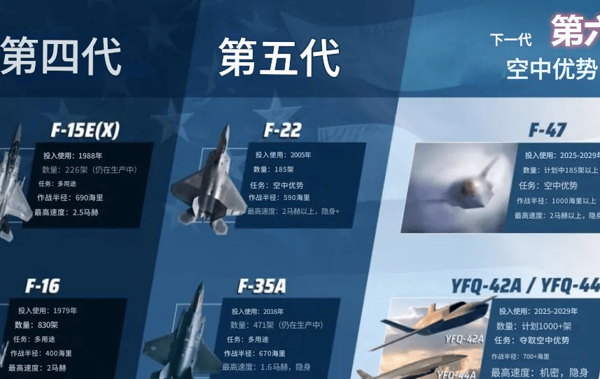 皇冠足球会员注册_美媒:中国歼-50将对太平洋穿透打击皇冠足球会员注册,把F-35淘汰,领先美国四年