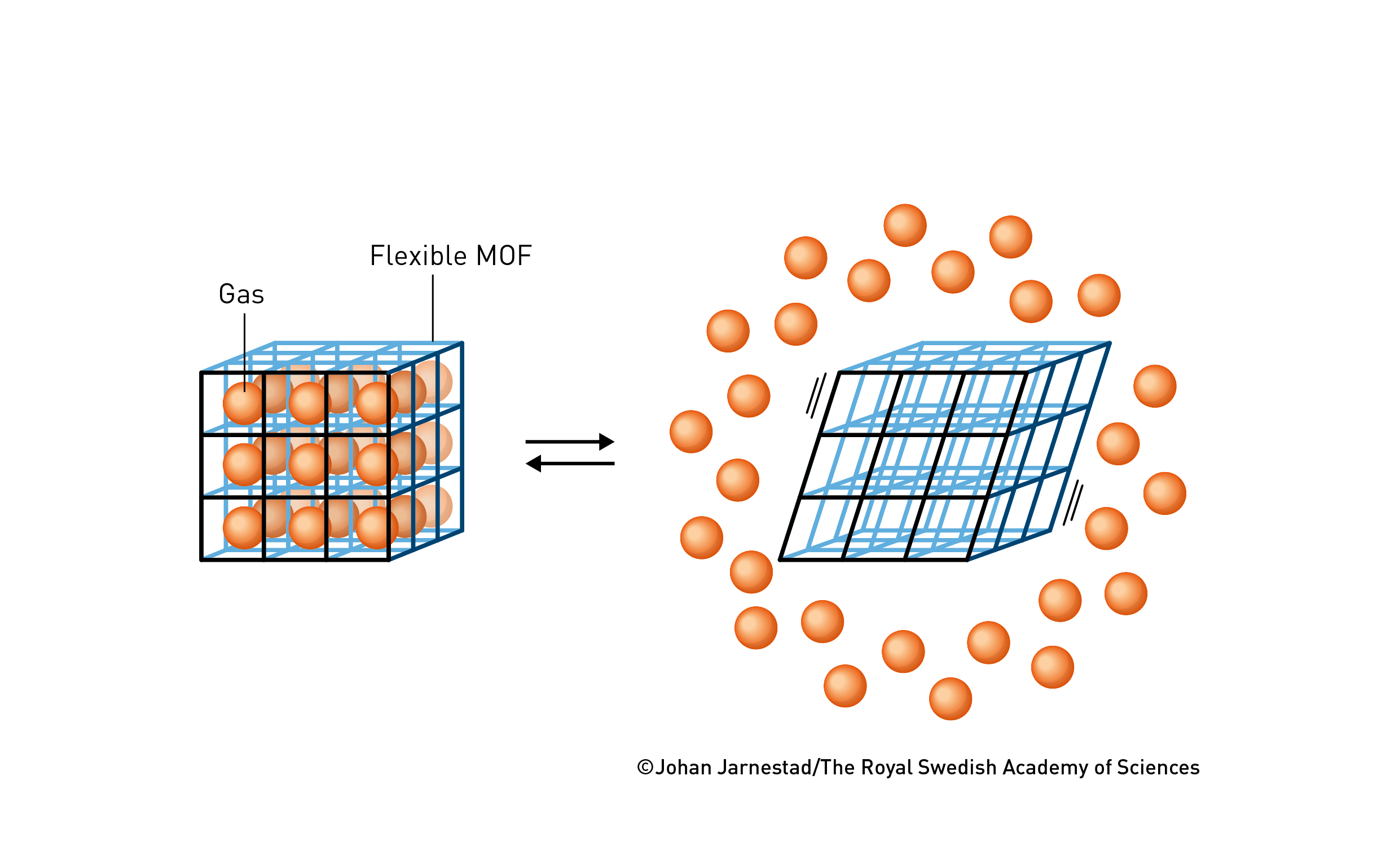 皇冠体育App下载_三名科学家获2025诺贝尔化学奖:皇冠体育App下载他们让沙漠空气也能“榨”出水