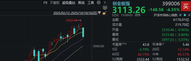 皇冠信用网正网
_不必自己吓自己皇冠信用网正网
!明天A股的应对思路就在这里