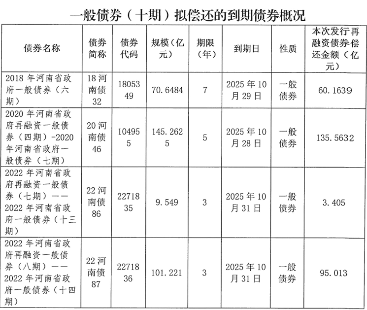 皇冠信用網登123出租
_河南拟发行478.34亿元地方债皇冠信用網登123出租
,用于城乡发展、棚户区改造等