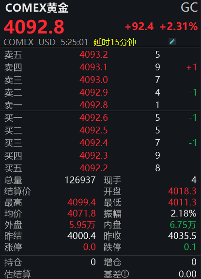 皇冠信用网会员
_黄金皇冠信用网会员
,再创新高!