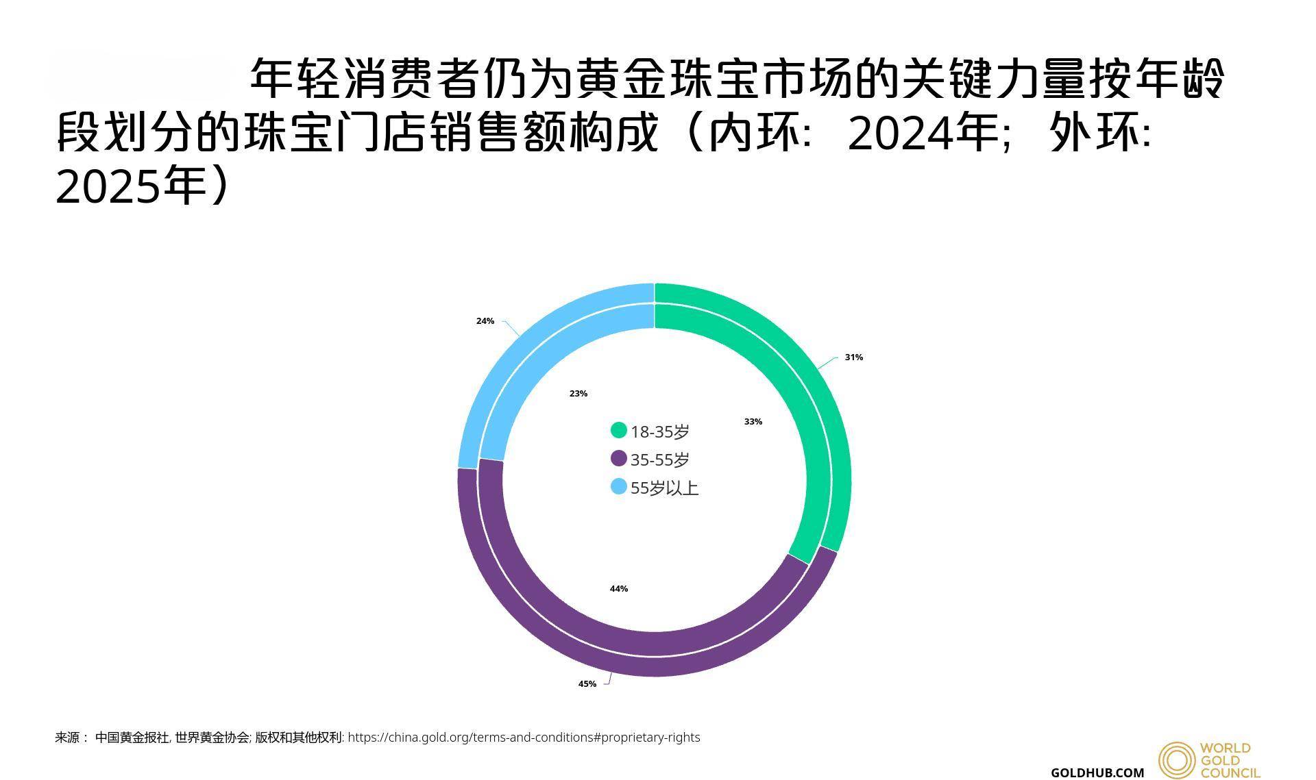 皇冠信用网出租代理
_武汉一教授每年强制自己定投100克黄金皇冠信用网出租代理
,最高收益近四倍