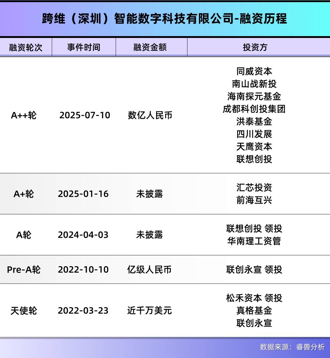 皇冠登3代理
_深圳顶尖科学家带队皇冠登3代理
,用仿真系统快速训练机器人,融资数亿元
