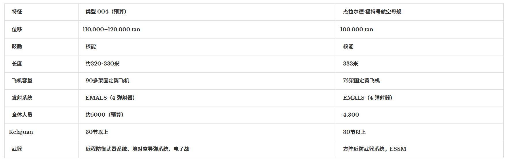 皇冠皇冠信用网代理
_外媒:中国开建全球最大航母皇冠皇冠信用网代理
,12万吨核动力,改写亚太海战规则?