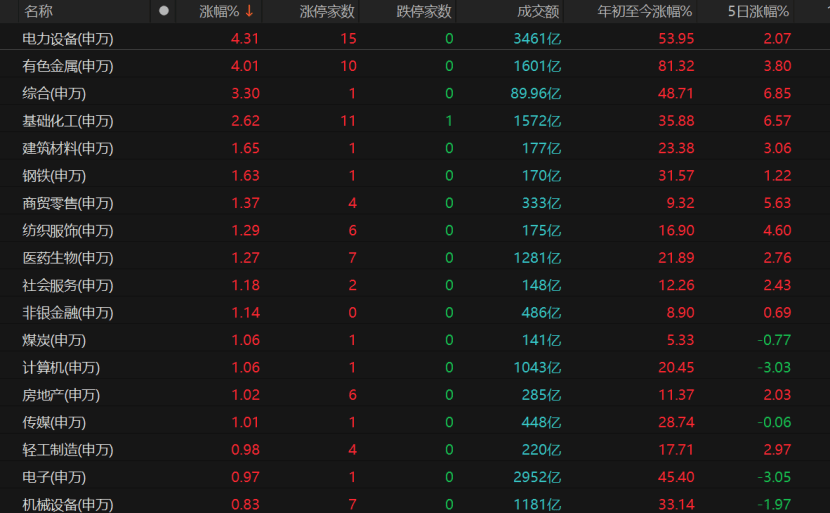 皇冠信用网代理流程
_沪指逼近4030点皇冠信用网代理流程
!还能向上突破吗?