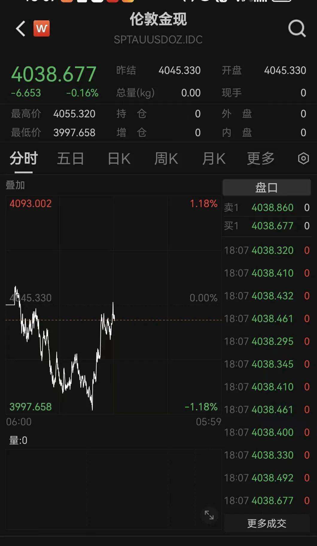 皇冠信用网去哪里弄
_刚刚!金价皇冠信用网去哪里弄
,大逆转!美联储,降息大消息!