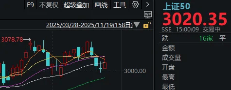 皇冠信用網登3出租
_午后皇冠信用網登3出租
,A股止跌回升!明天凌晨这件事,很多人都在等