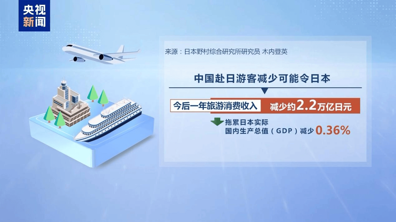 皇冠代理怎么拿
_新闻多一度丨高市早苗发表涉台错误言论 皇冠代理怎么拿
我们整理了这6个关键问题