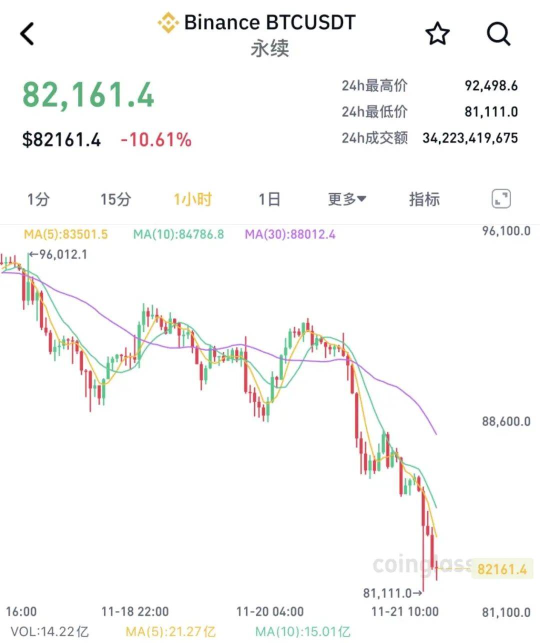 怎么申请皇冠信用网代理
_刚刚怎么申请皇冠信用网代理
,全线“崩了”!超40万人爆仓