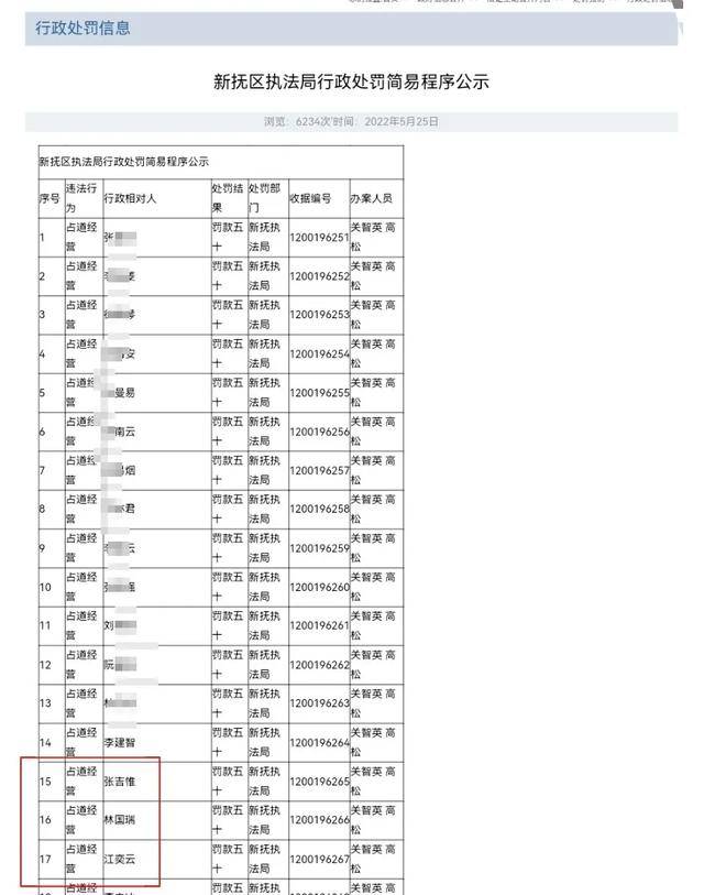 怎么开皇冠信用平台
_“全网最忙五人组”曝光!两份名单怎么开皇冠信用平台
,都是照搬“人名大全”?