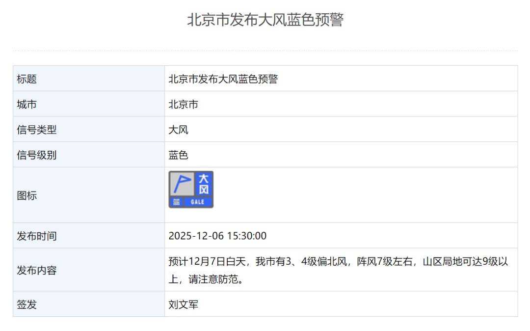 欧洲附加赛D组
_局地9级以上!北京发布大风蓝色预警欧洲附加赛D组
,下周降温降雪,预计时间