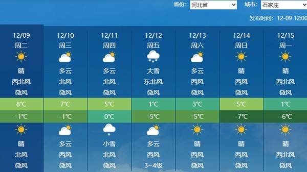欧洲区附加赛A组
_河北今天天气晴朗气温回升 后天石家庄等多地迎降雪降温