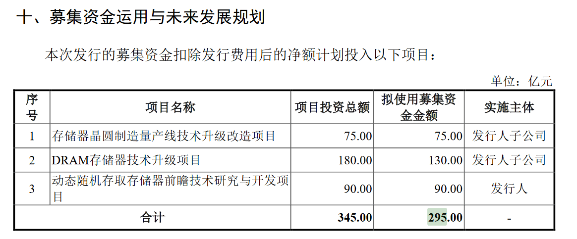 皇冠信用登3代理_产能远低于国内需求皇冠信用登3代理，国产内存巨头长鑫科技抛295亿IPO募资计划