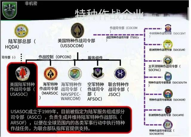 皇冠信用网代理申请_正视差距皇冠信用网代理申请!中国想复刻美国特种兵“斩首”某岛还缺什么?