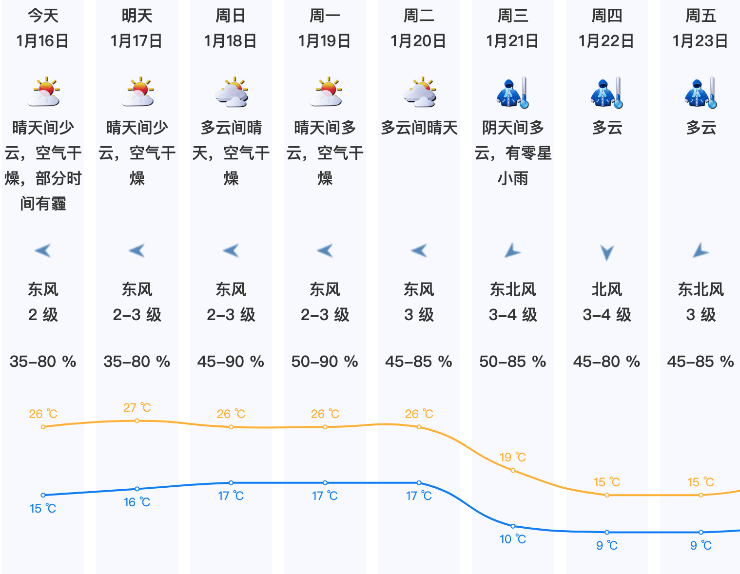 皇冠比分
_最低9℃皇冠比分
,深圳将迎过山车式大降温!今年第1号台风“洛鞍”已生成