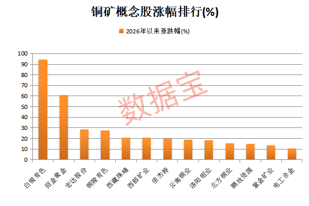 皇冠信用平台出租_300344皇冠信用平台出租,“地天板”,已连发10次风险提示!铜精矿或纳入收储,这些概念股业绩预增