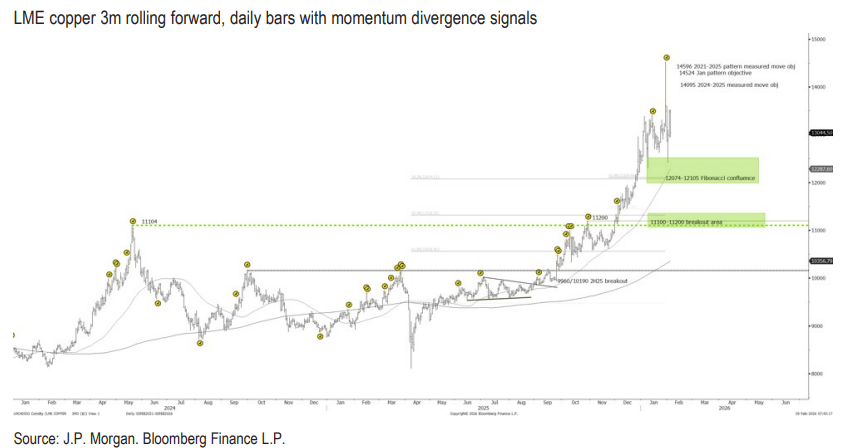 皇冠信用网占成代理_摩根大通预警：黄金等贵金属未来几周将进入盘整期
