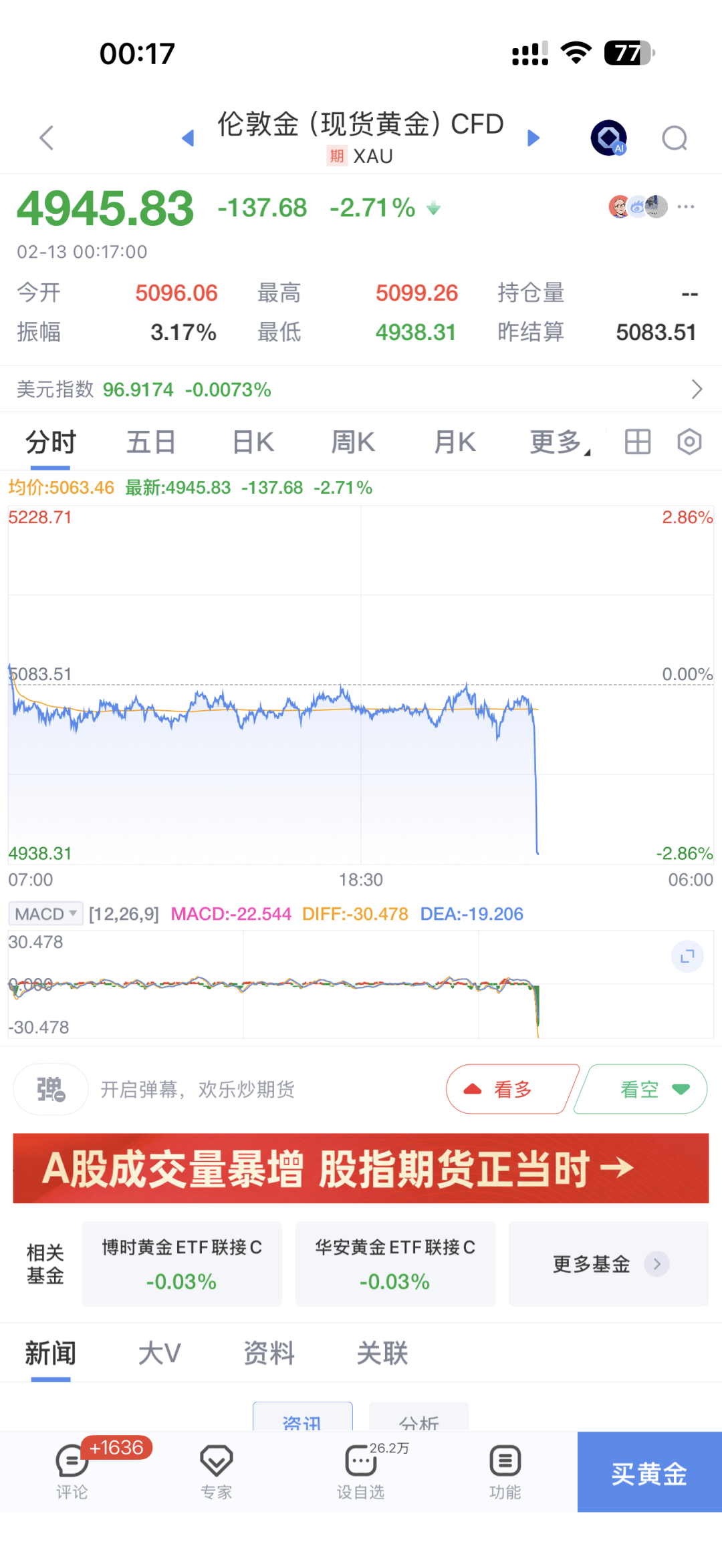 皇冠信用网如何注册_今夜皇冠信用网如何注册，直线闪崩！