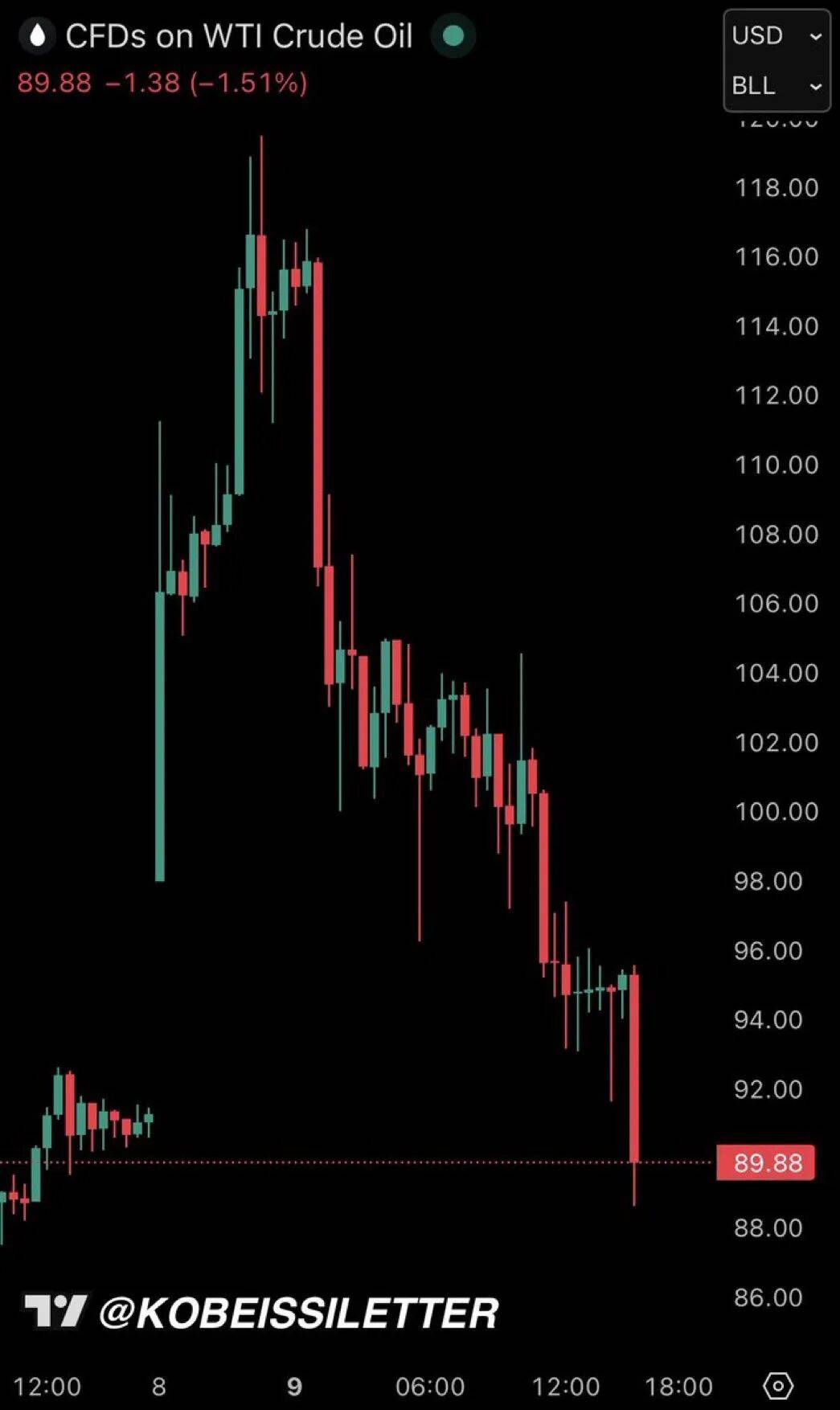 皇冠信用网会员开户 _特朗普称战争“基本打完”皇冠信用网会员开户 ，华尔街上演V形反转：纳指收涨1.38%，WTI回落至88美元