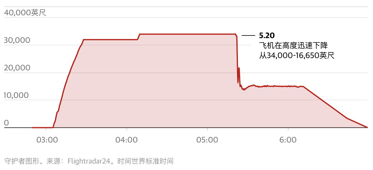 信用盘怎么注册_迪拜航空事故全梳理:机长浑身是血 乘客联手救机